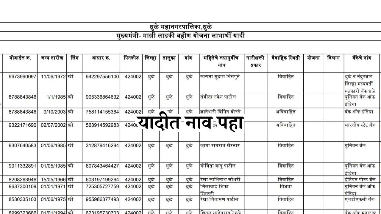 लाडक्या बहिणींना, जानेवारीचा ₹१५०० हप्ता आजपासून जमा; यादी पहा Ladaki Bahin Yojana January 2026 Update